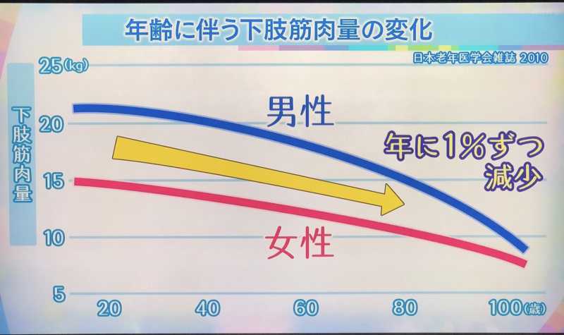 ダイエットを始める前に知っておくべき3つのこと とは リバウンドは寿命が縮む