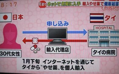 Glp 1ダイエット注射に痩せる効果なし 口コミの嘘にも注意 消費者庁や医師会が警告 ダイエットポリス 元ライザップトレーナー 元警察官