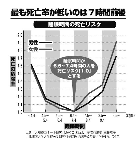 睡眠 ストレス 水分補給の3sを管理して痩せる 7週間ダイエットの習慣6 ダイエットポリス