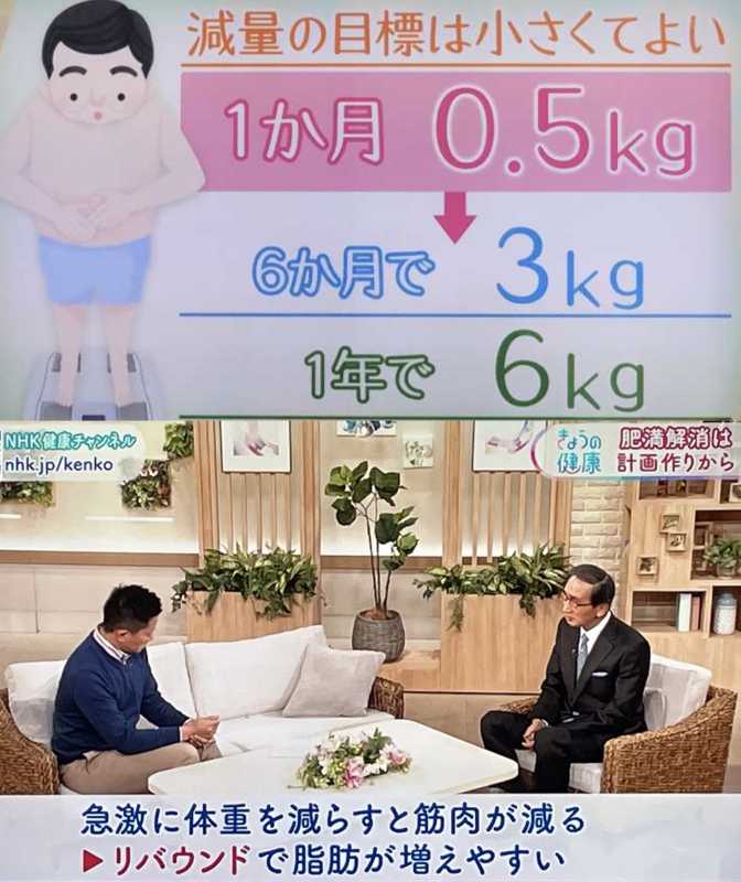 ダイエットで減量の目安は1ヵ月に0 5 1kg 5 は危険で速すぎ ダイエットポリス 元ライザップトレーナー 元警察官